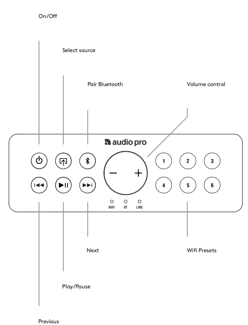 audio pro C10 Addon Compact High Fidelity WiFi Bluetooth Wireless Multiroom Speaker - fig 16