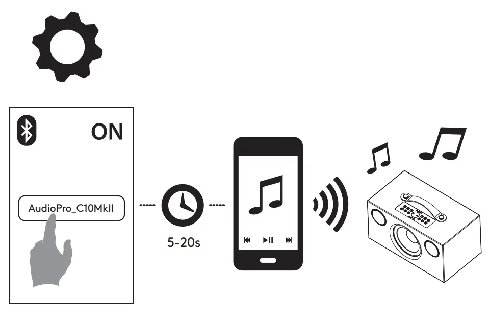 audio pro C10 Addon Compact High Fidelity WiFi Bluetooth Wireless Multiroom Speaker - fig 2