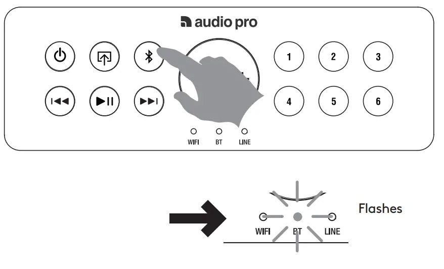 audio pro C10 Addon Compact High Fidelity WiFi Bluetooth Wireless Multiroom Speaker - fig 3