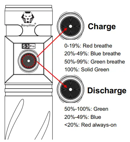 Battery Indicator Instruction