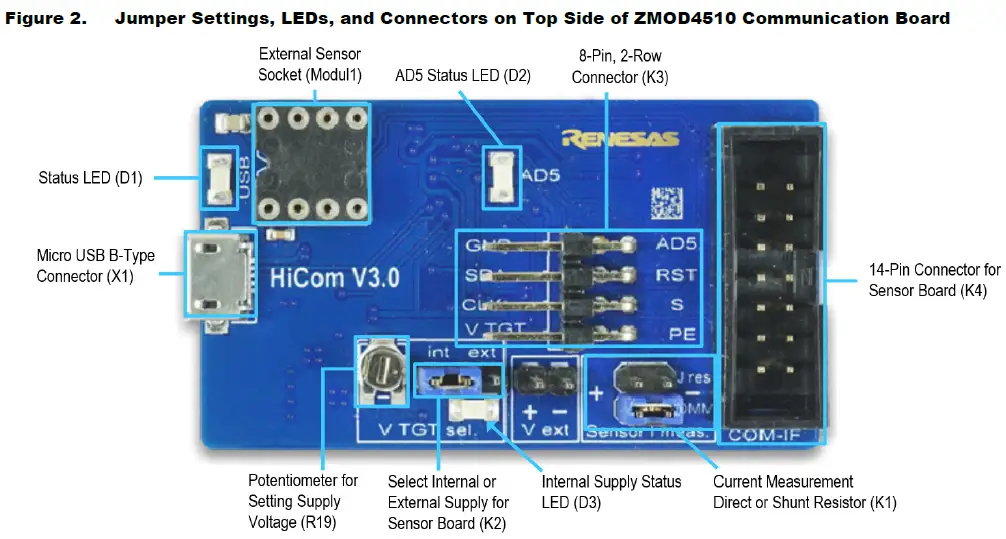RENESAS-ZMOD4510-Evaluation-Kit-fig3