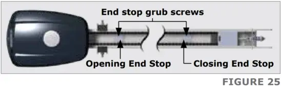 Positioning the End-stops