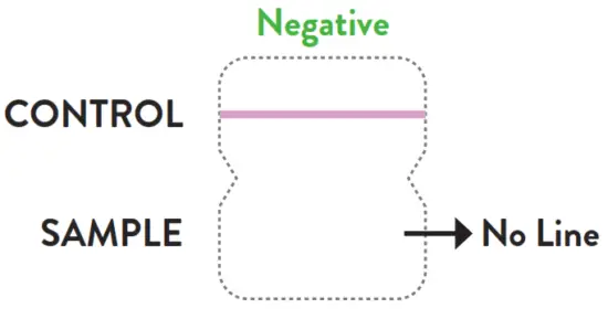 Abbott BinaxNOW COVID 19 Antigen Self Test - CONTROL