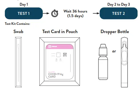 Abbott BinaxNOW COVID 19 Antigen Self Test - fig