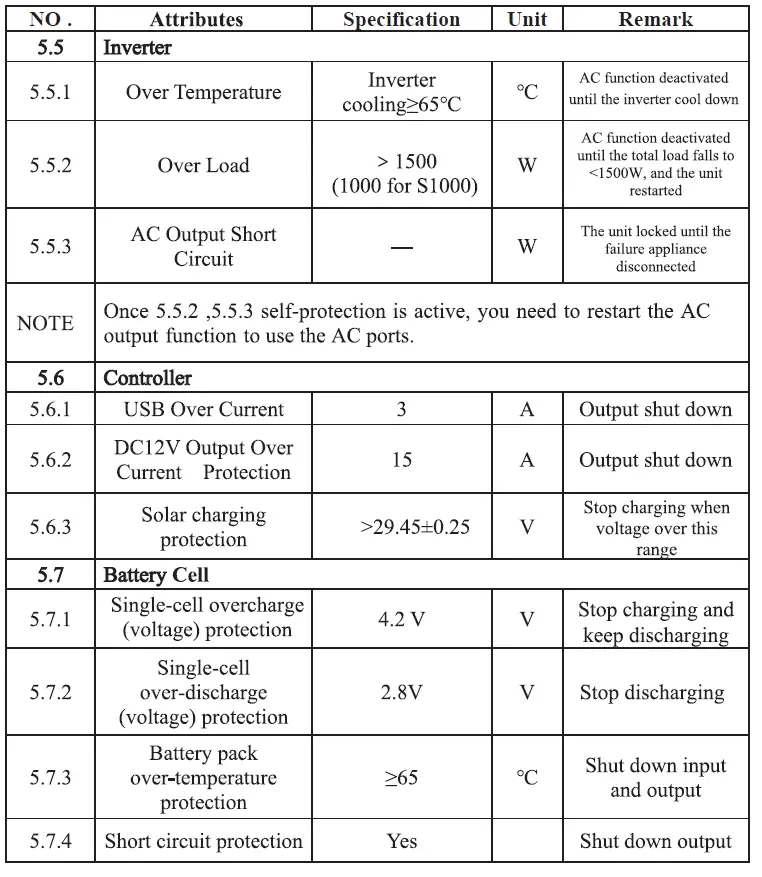 pecron -S1000 -Outdoor- Portable- Power -Station- 14
