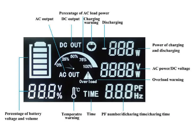 pecron -S1000 -Outdoor- Portable- Power -Station- 4