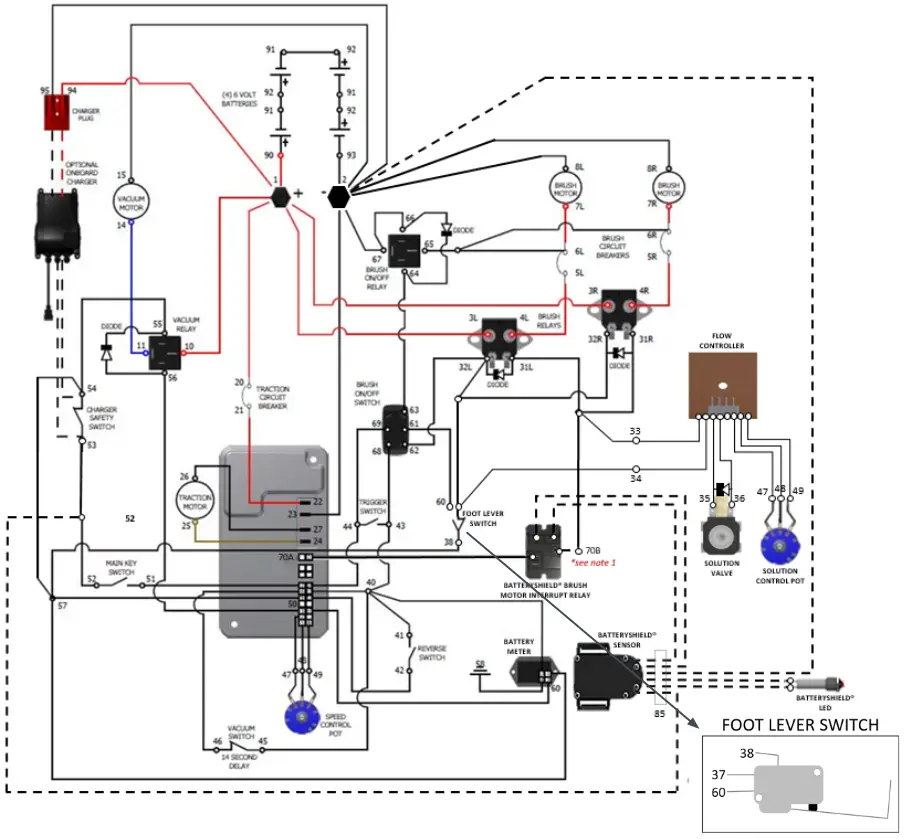 PACIFIC S 32 22 Gallon Mid Size Autoscrubber - Fig 72