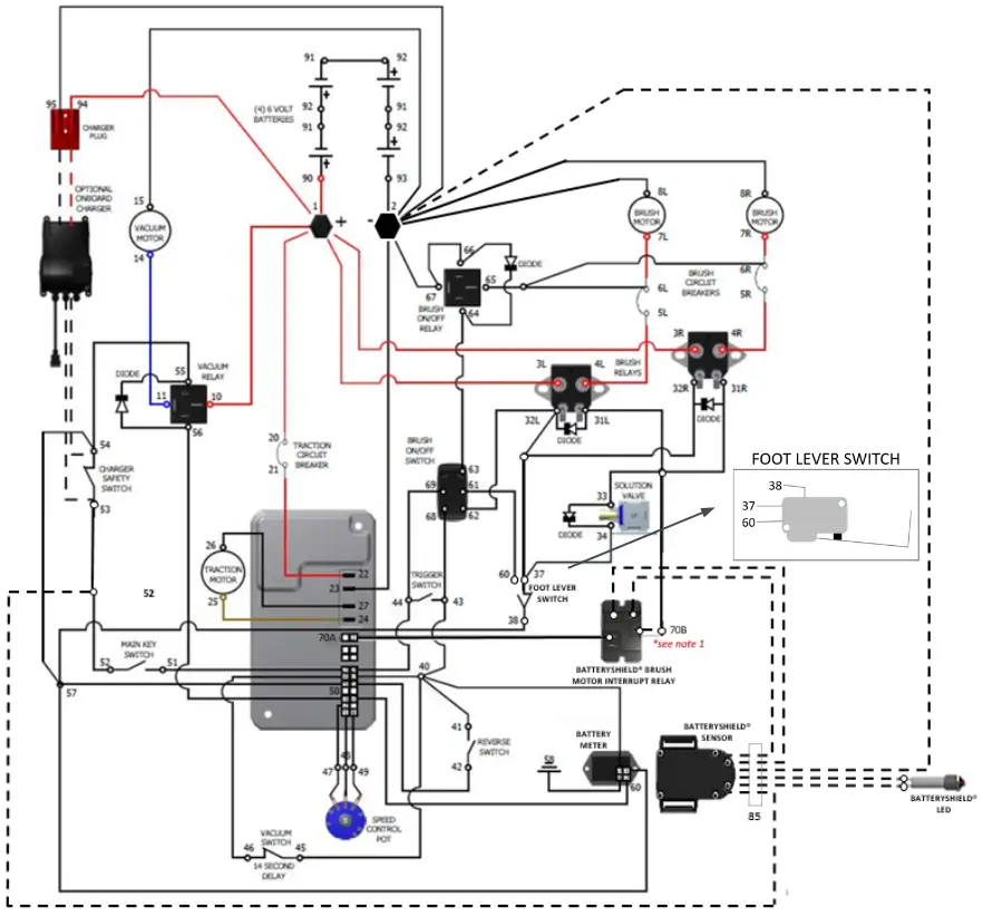 PACIFIC S 32 22 Gallon Mid Size Autoscrubber - Fig 73