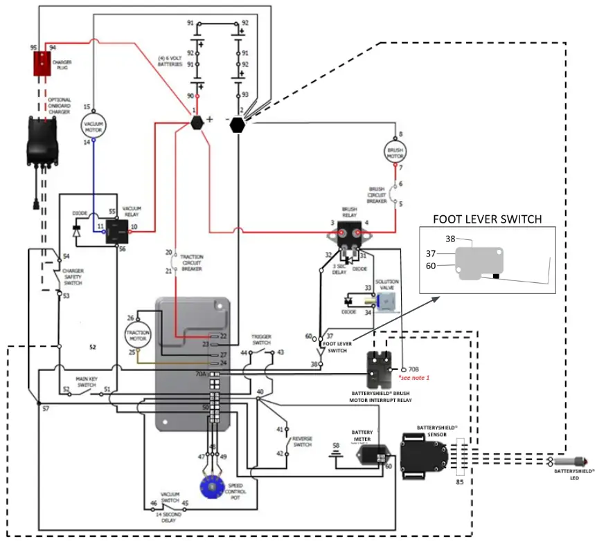 PACIFIC S 32 22 Gallon Mid Size Autoscrubber - Fig 74
