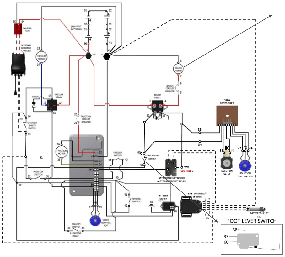 PACIFIC S 32 22 Gallon Mid Size Autoscrubber - Fig 75