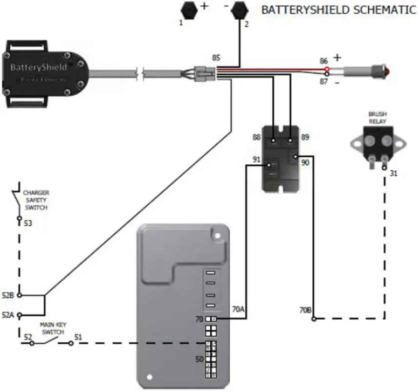 PACIFIC S 32 22 Gallon Mid Size Autoscrubber - Fig 76