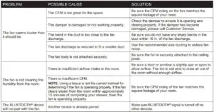 FIG 28 TROUBLESHOOTING