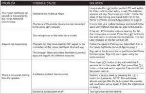 FIG 30 TROUBLESHOOTING