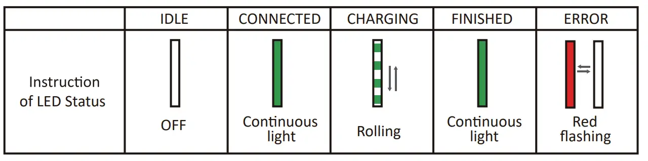 OCULAR-OC20-BA-7-2KW-Wallbox-Universal-Charging-Station-14