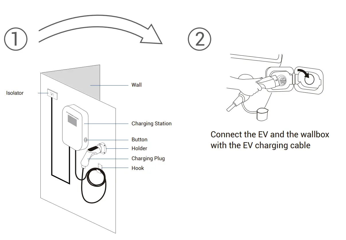 OCULAR-OC20-BA-7-2KW-Wallbox-Universal-Charging-Station-3