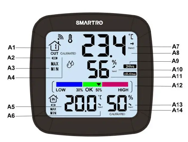 SMARTRO-SC92-Wireless-Indoor-Outdoor-Humidity-and-Temperature-Monitor-fig2