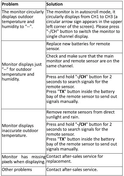 SMARTRO-SC92-Wireless-Indoor-Outdoor-Humidity-and-Temperature-Monitor-fig9