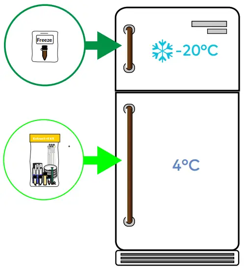 Unpacking and storing your kit