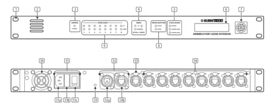 KLARKTEKNIK DN9680 8 Port AES50 Extender and Multiplexer - control palel