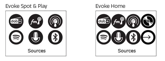 PURE-Evoke-Home-All-in-One-Music-System-for-Home-with-DAB+FM-Radio-FIG10