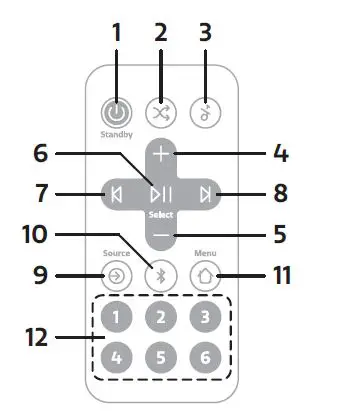 PURE-Evoke-Home-All-in-One-Music-System-for-Home-with-DAB+FM-Radio-FIG5