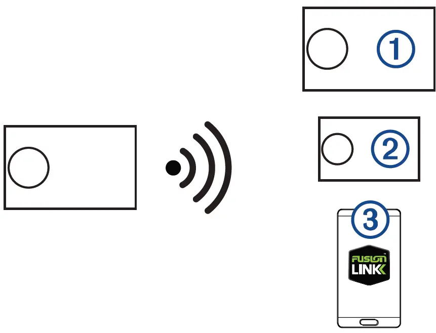 GARMIN Apollo RA770 Marine Entertainment System 11