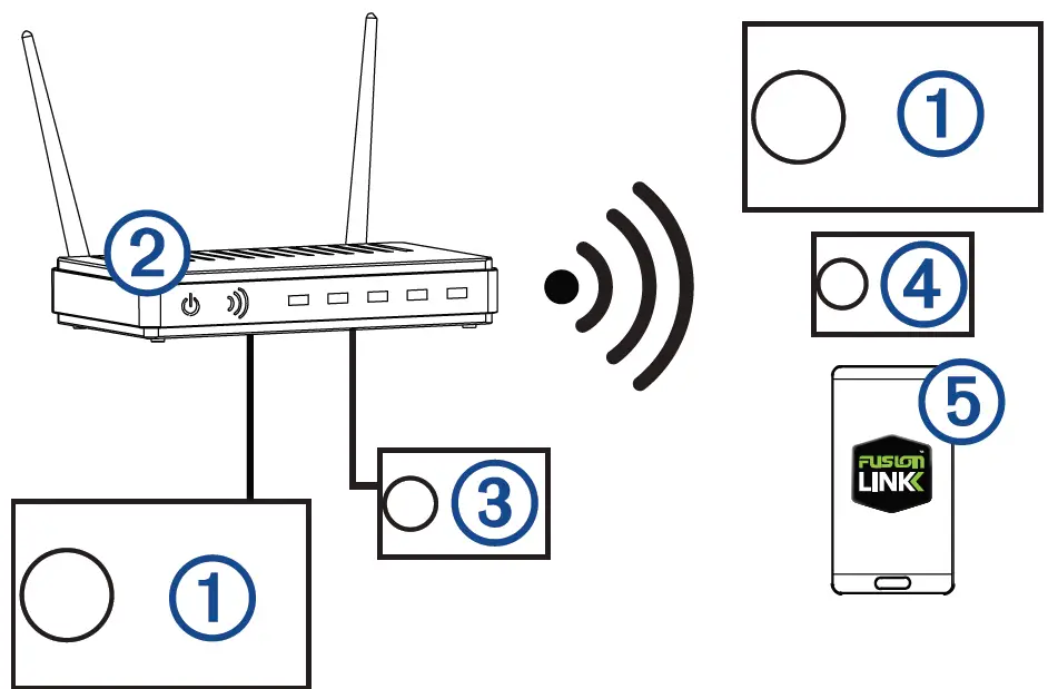 GARMIN Apollo RA770 Marine Entertainment System 13