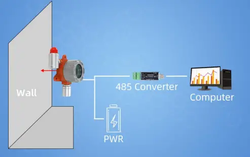 Application solution