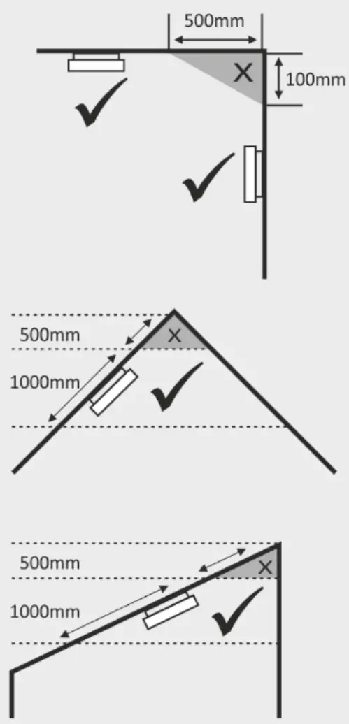 What is the best location