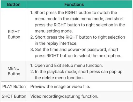 FIG 4 BUTTON FUNCTION AND INDICATOR