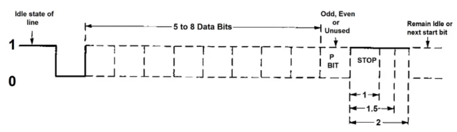 SEALEVEL Ultra COMM+2I.PCI Two Channel Isolated PCI Bus Serial Input or Output Adapter 17