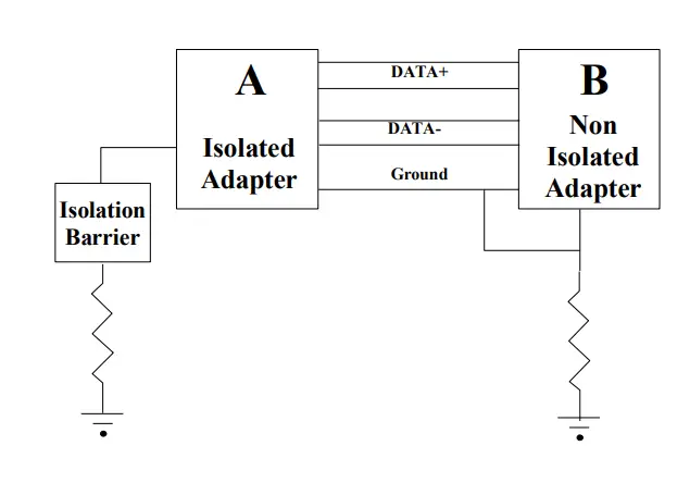 SEALEVEL Ultra COMM+2I.PCI Two Channel Isolated PCI Bus Serial Input or Output Adapter 18