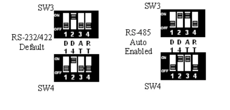 SEALEVEL Ultra COMM+2I.PCI Two Channel Isolated PCI Bus Serial Input or Output Adapter 9