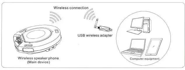 Laiatech Cute Wire Free Kit-fig22