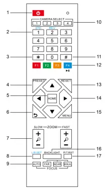 Laiatech Cute Wire Free Kit-fig4