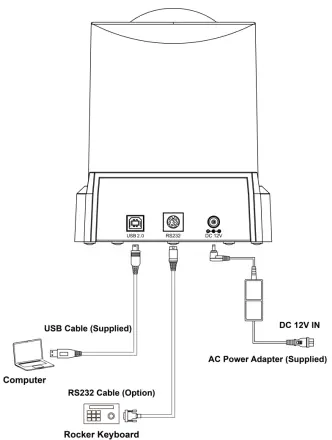 Laiatech Cute Wire Free Kit-fig5