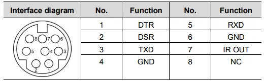 Laiatech Cute Wire Free Kit-fig6