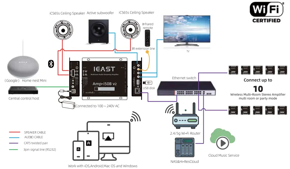iEAST AMP i50B v2 Wall Mount Wireless Multi Room Stereo Amplifier - fig7