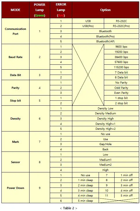 woosim systems WSP-R350 3 Inch Mobile Printer-16