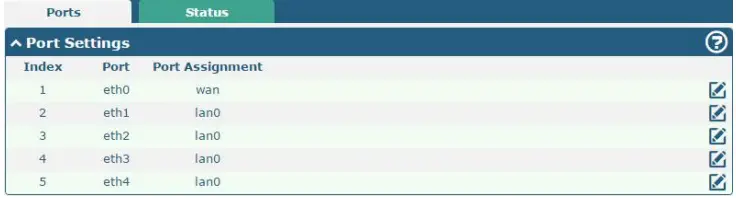 robustel R2000 cellular VPN router C14