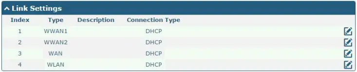 robustel R2000 cellular VPN router C22