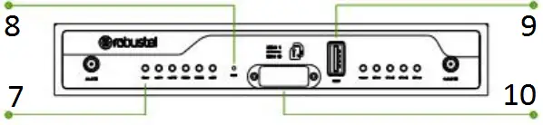 robustel R2000 cellular VPN router Overview C