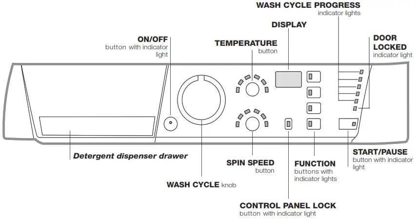 Hotpoint Washing Machine-Control panel