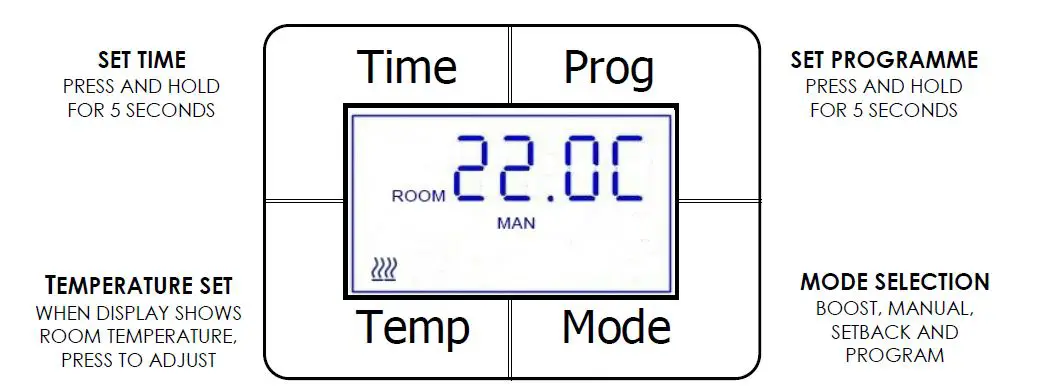 CONSORT-PLE050-Quality-Space-Heaters-FIG3