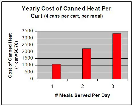 CARTER-HOFFMANN-BR120-Heat-Retention-Banquet-Cart-FIG-1