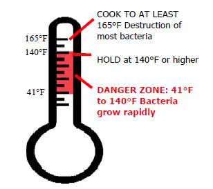 CARTER-HOFFMANN-BR120-Heat-Retention-Banquet-Cart-FIG-3