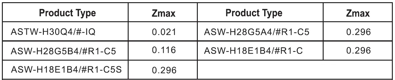 ALPICAIR Eco X Series Split Type Wall Mounted Air-Conditioner fig 19