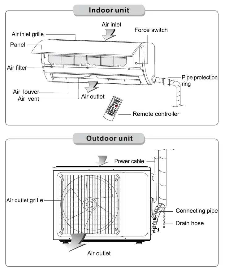 ALPICAIR Eco X Series Split Type Wall Mounted Air-Conditioner fig 21