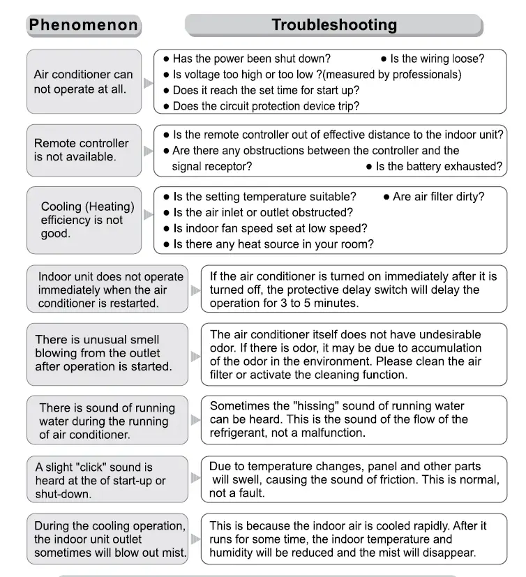 ALPICAIR Eco X Series Split Type Wall Mounted Air-Conditioner fig 25