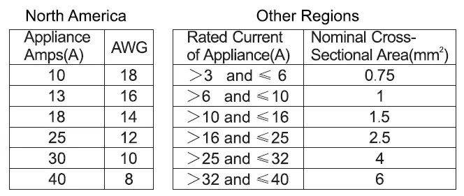 ALPICAIR Eco X Series Split Type Wall Mounted Air-Conditioner fig 26